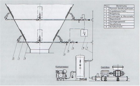 Plymesh-Projektierung